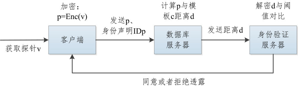 图3.3 加密结构框架.png